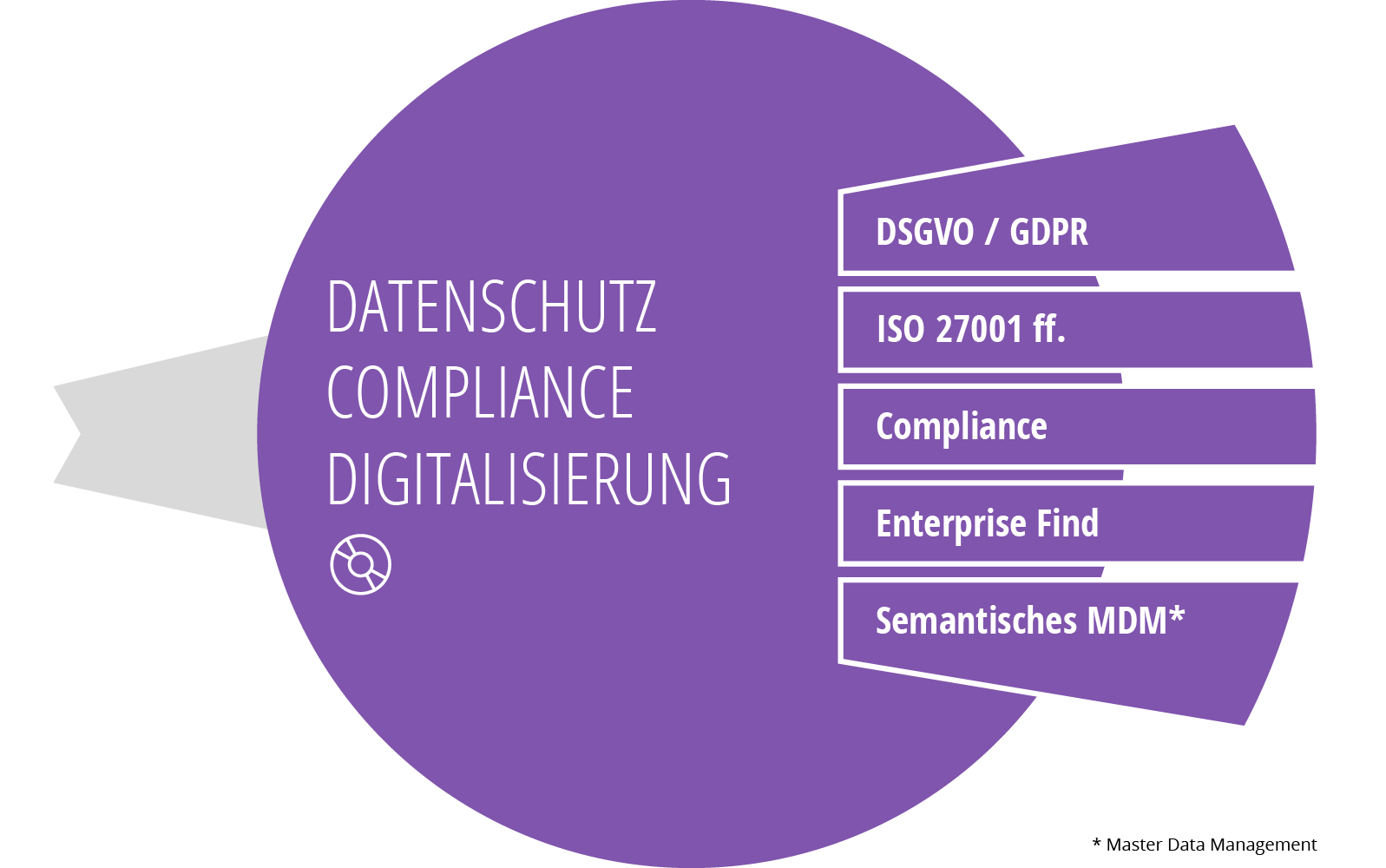 Datenschutz-Grundverordnung – Netz1 GmbH